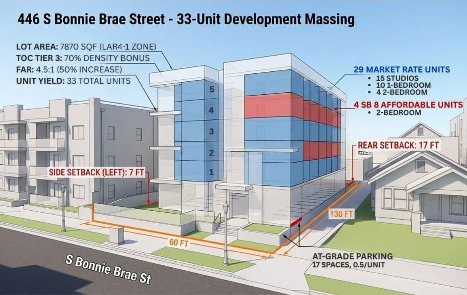 Illustrative massing diagram showing the estimated buildable envelope on the site